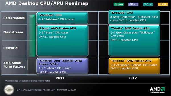 roadmap_1.jpg (56509 bytes)