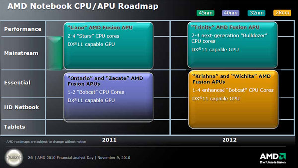 roadmap_2.jpg (52360 bytes)