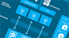 Microsoft Azure al completo con le funzionalità IaaS