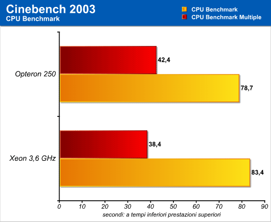 cinebench_2003_1.png (14302 bytes)