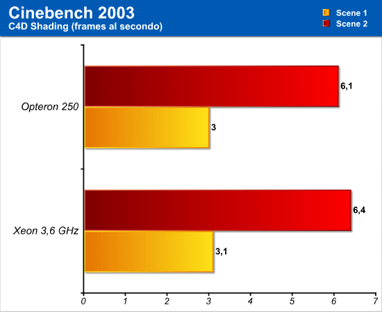 cinebench_2003_2.png (12110 bytes)