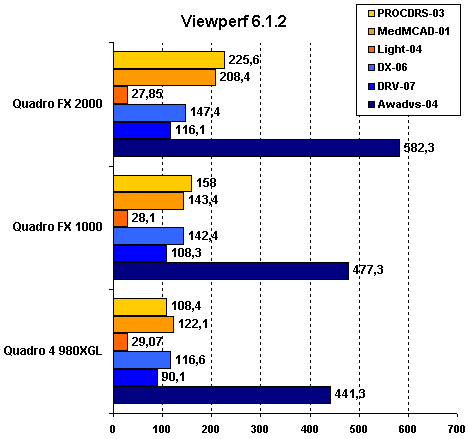 viewperf6_1_2.gif (5893 bytes)