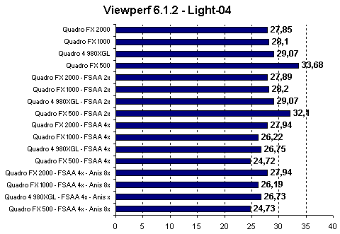 viewperf_6_4.gif (5318 byte)