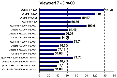 viewperf_7_2.gif (5336 byte)