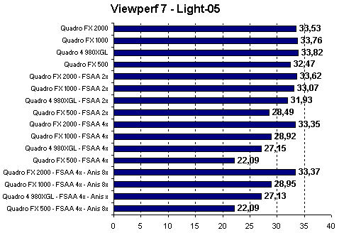 viewperf_7_4.gif (5261 byte)