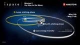 Il lander lunare commerciale giapponese ispace HAKUTO-R Resilience &egrave; entrato in orbita lunare