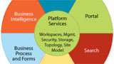 Sentinel Cloud Services: da SafeNet una soluzione per la gestione delle licenze SaaS