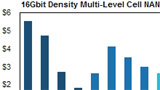 Il mercato SSD crescer� del 90% fino al 2015
