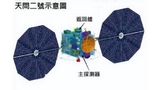 La sonda spaziale cinese Tianwen-2 potr&agrave; utilizzare tre sistemi per campionare l'asteroide 2016 HO3