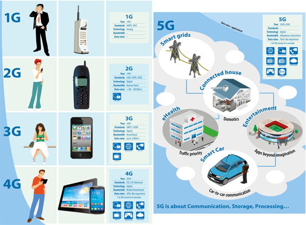 Commissione Europea e Corea del Sud per le reti 5G