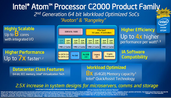 intel_server_july_2013_1.jpg (114749 bytes)