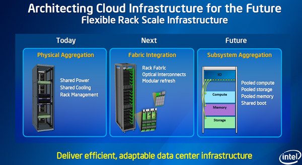 intel_server_july_2013_3.jpg (74606 bytes)