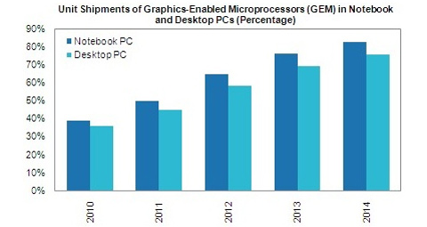 isuppli_crescita_cpu.jpg