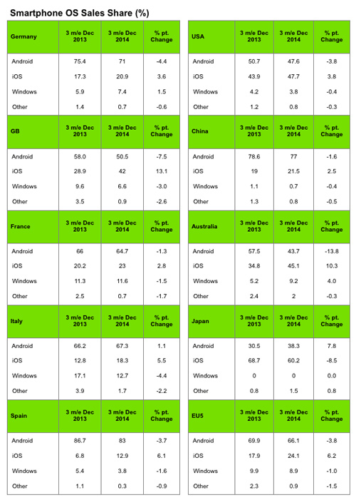 Kantar, risultati 4 trimestre 2014