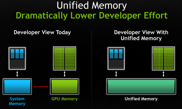 nvidia_cuda6_1.jpg (60849 bytes)