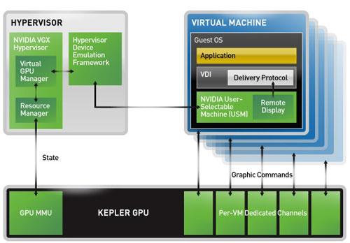 nvidia_vgx_hypervisor.jpg (35966 bytes)