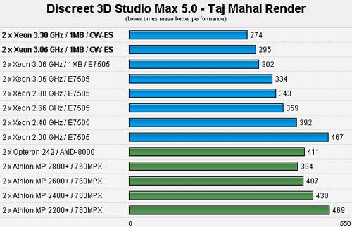 rend_3dmax_dual_xeon_306.jpg