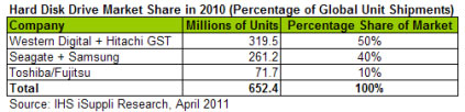 Market share