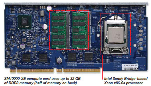 seamicro_xeon_3.jpg (64215 bytes)